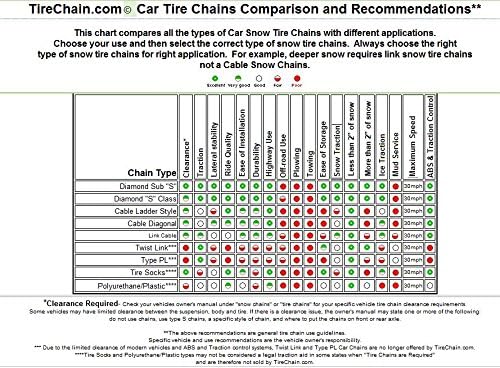 TireChain.com Nissan Leaf S 2013-2018 P205/55R16 Elmas Lastik Zincirleri ile uyumlu