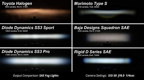 Diyot Dinamiği Sahne Serisi 3in SAE / DOT Tip A Sis Lambası Kiti ile uyumlu Ford / Subaru / Honda / Nissan, beyaz SAE Sis
