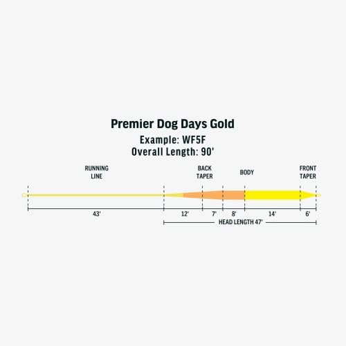 RİO Ürünleri Premier Köpek Günleri Altın, Alabalık Serisi Sinek Olta