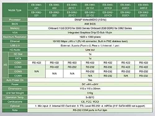 (DMC Tayvan) Mini Kutu PC EB-3360-L2851C3, VGA Çıkışı, RS-485 x 1, RS-232 x 3 ve Otomatik Açılmayı Destekler. Bir adet 10/100
