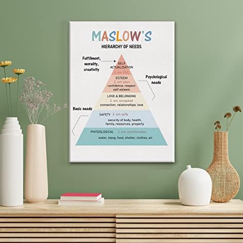 Maslow'un İhtiyaçlar Hiyerarşisi Tuval duvar sanat posterleri Baskı, Zihinsel Sağlık Boyama Asmak için Hazır Terapi Ofis