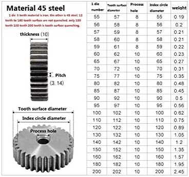ZHENGGUİFANG ZGF-BR 1M 54/55 Diş Dişli Raf 45 Çelik Düz Dişli Pinyon Hassas Makine Endüstrisi için CNC Pinyon Frekans Dişlileri