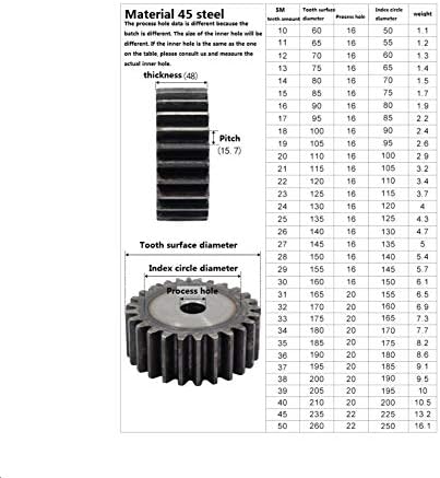 MKSIWSA Sanayi 5 M 25 Diş Düz Dişli Motor Şanzıman Parçaları için 45 Numara Çelik Pinyonlar (Diş sayısı : 25 Diş)